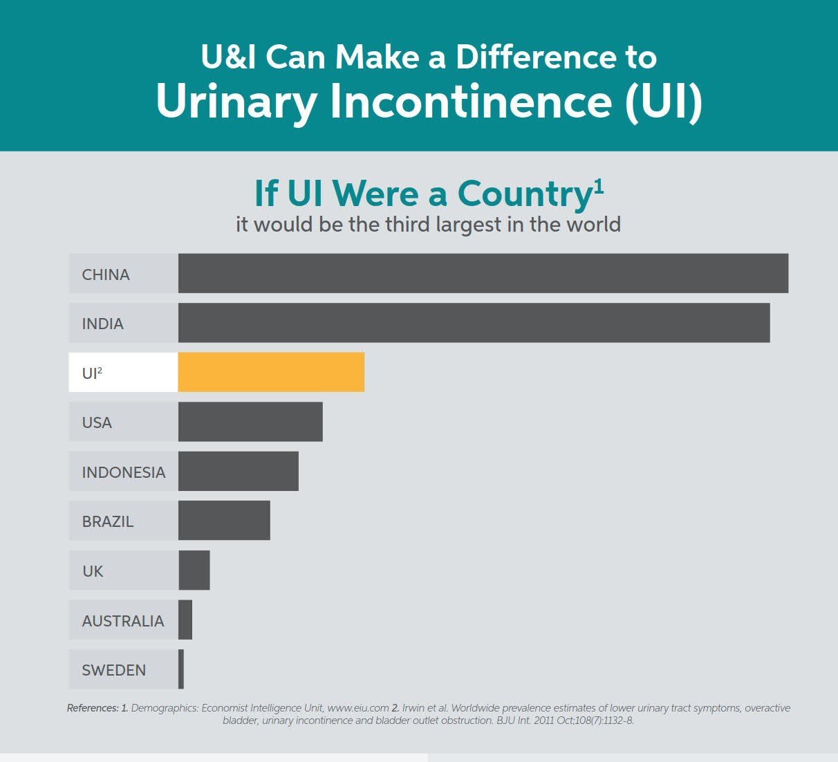 U & I Can Make a Difference to Stress Urinary Incontinence | SRC Health