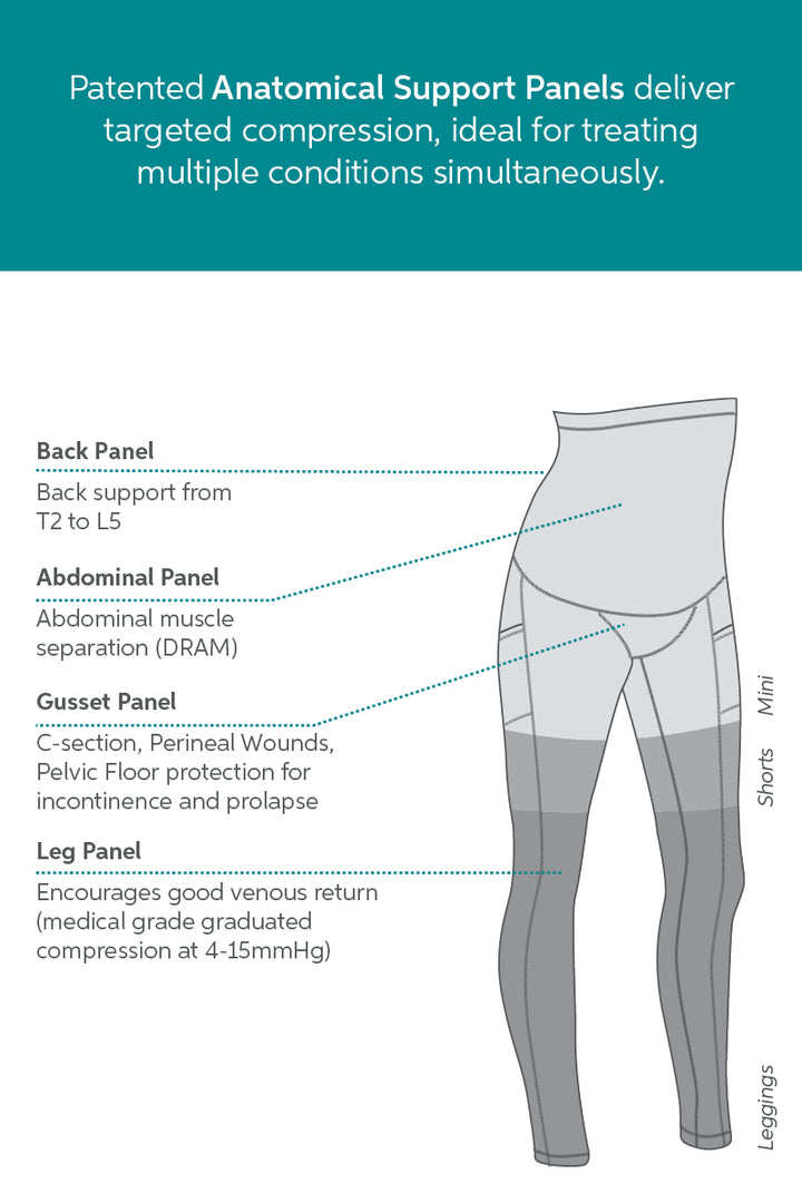 SRC Recovery & Peri Care Bundle