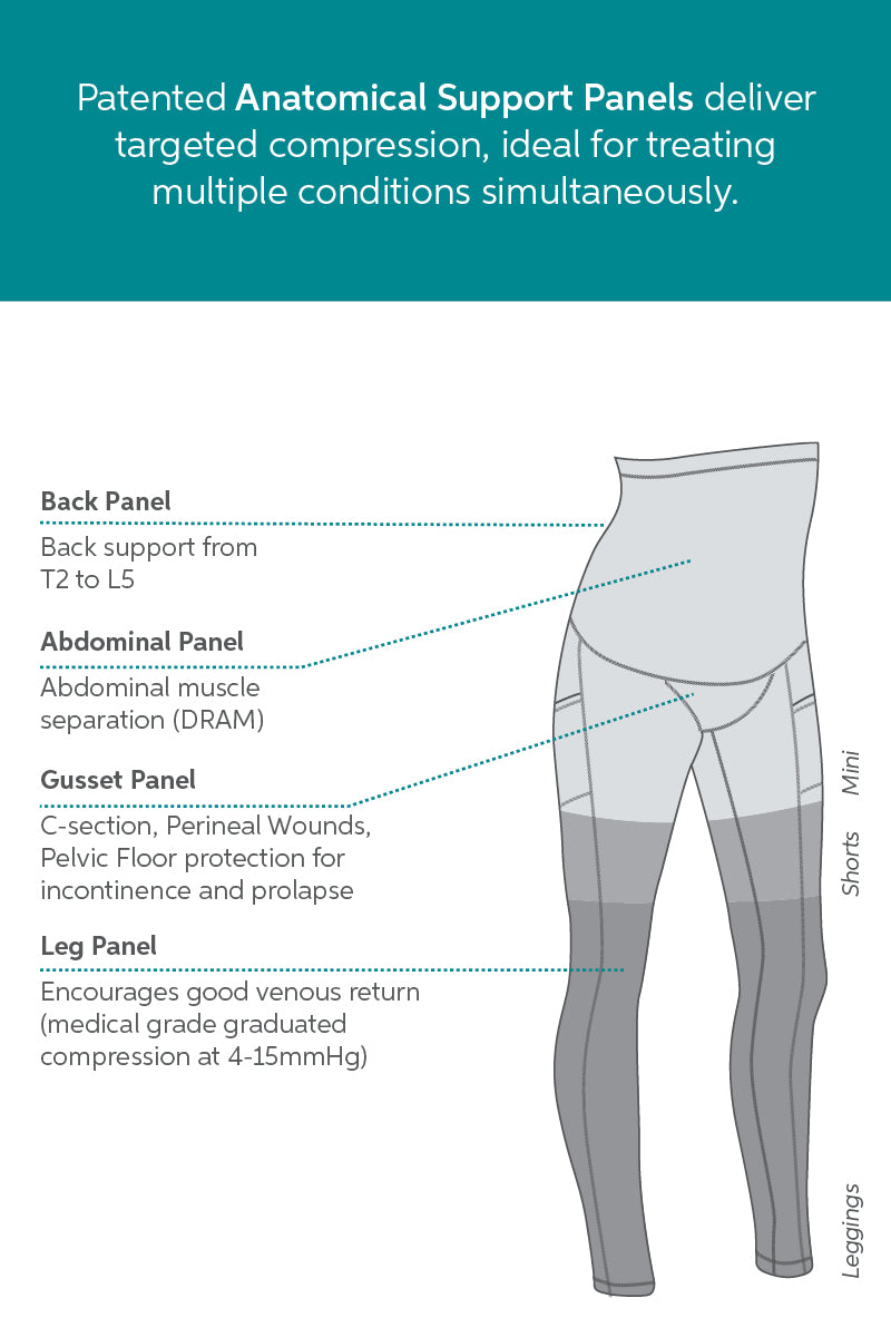 SRC Postpartum Recovery Kit