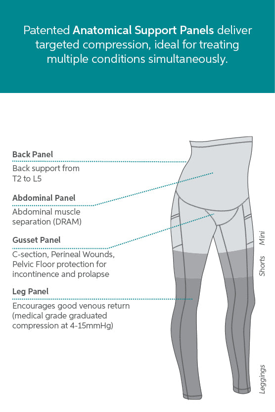 SRC Postpartum Recovery Shorts