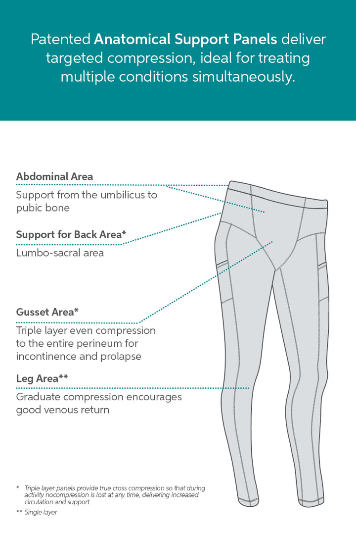 SRC Restore Support Leggings - Uterine Prolapse & Continence Treatment