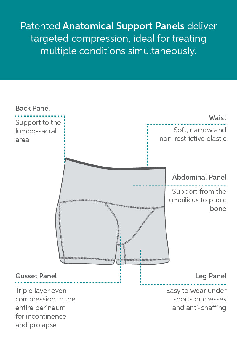 Ultimate Pelvic Floor Support Bundle