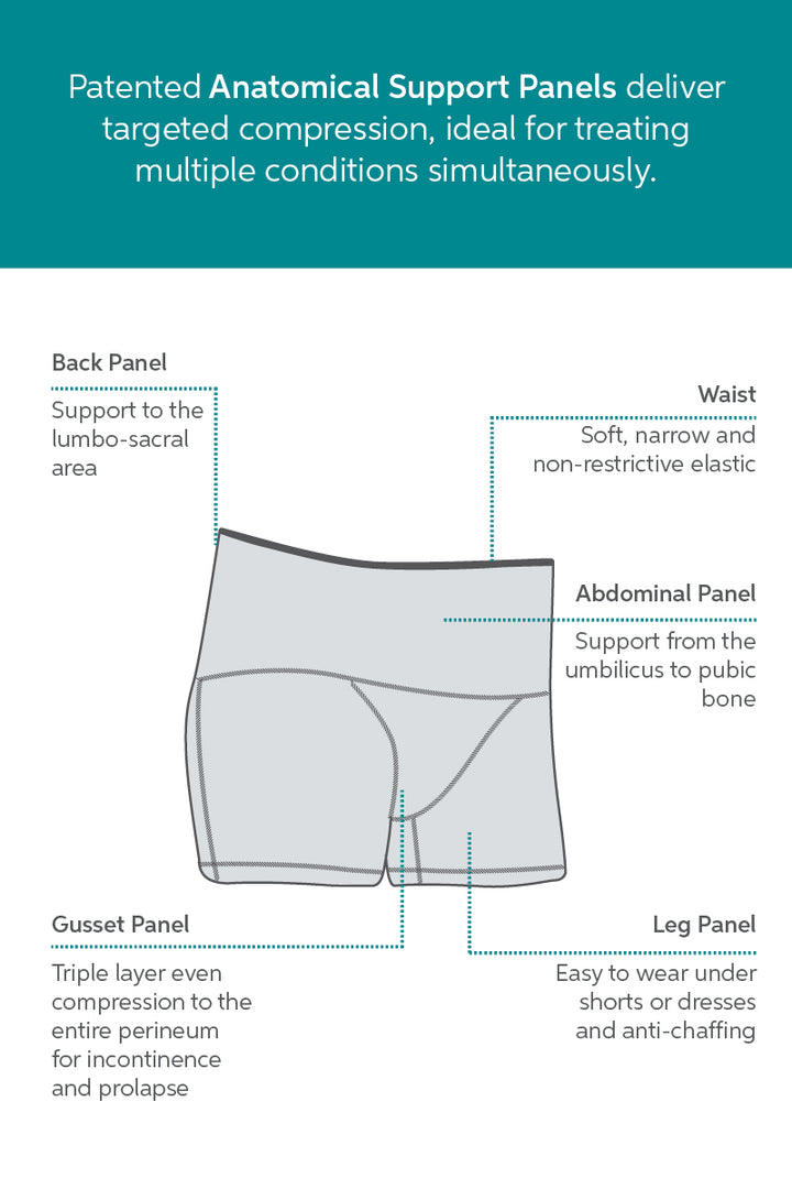 Ultimate Pelvic Floor Support Bundle