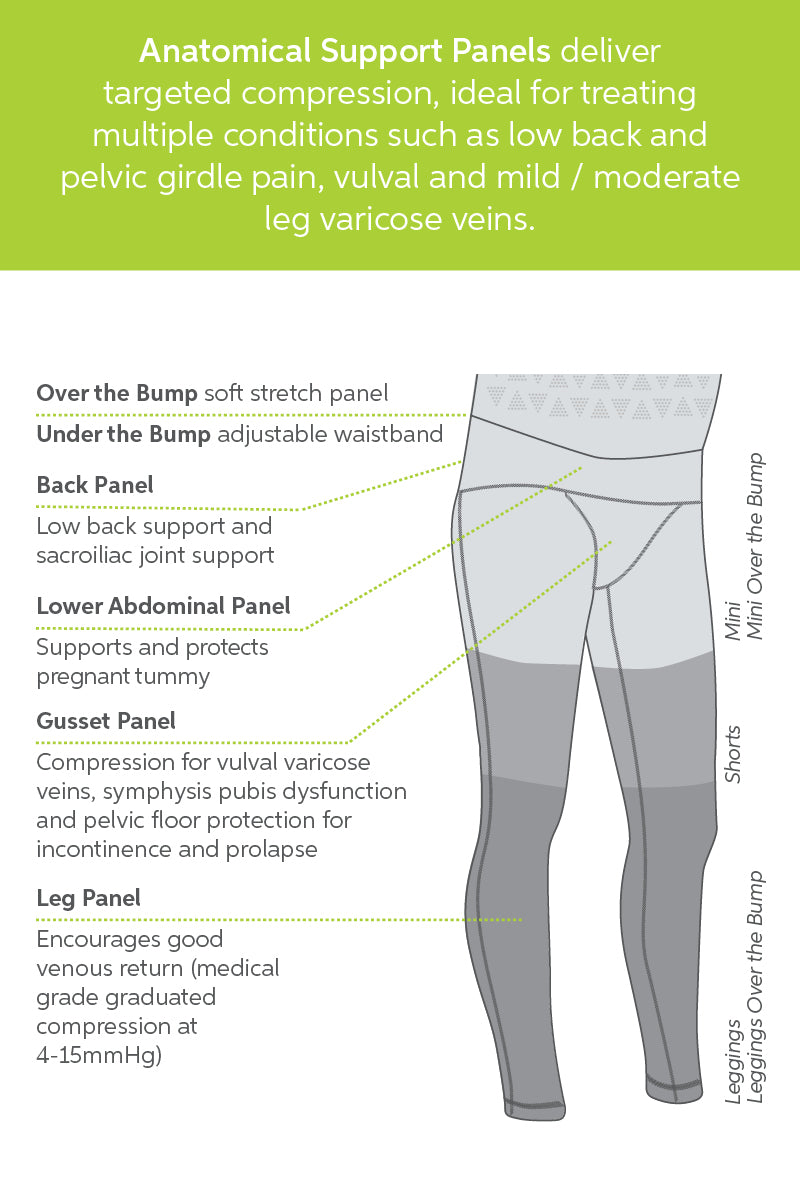 SRC Varicosities Relief Shorts Pack