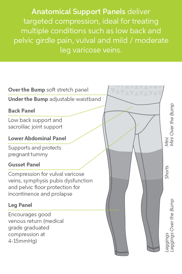 SRC Varicosities Relief Shorts Pack