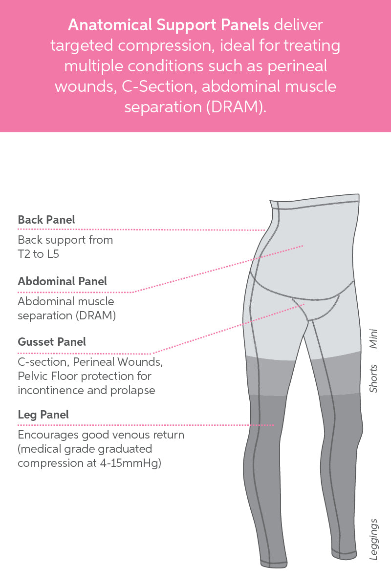 SRC C-Section Recovery Pack