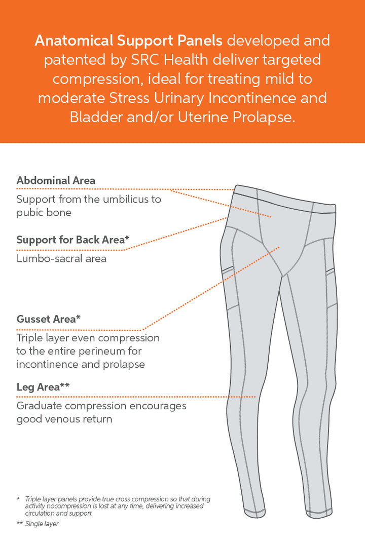 SRC Restore Support Leggings - Uterine Prolapse & Continence Treatment