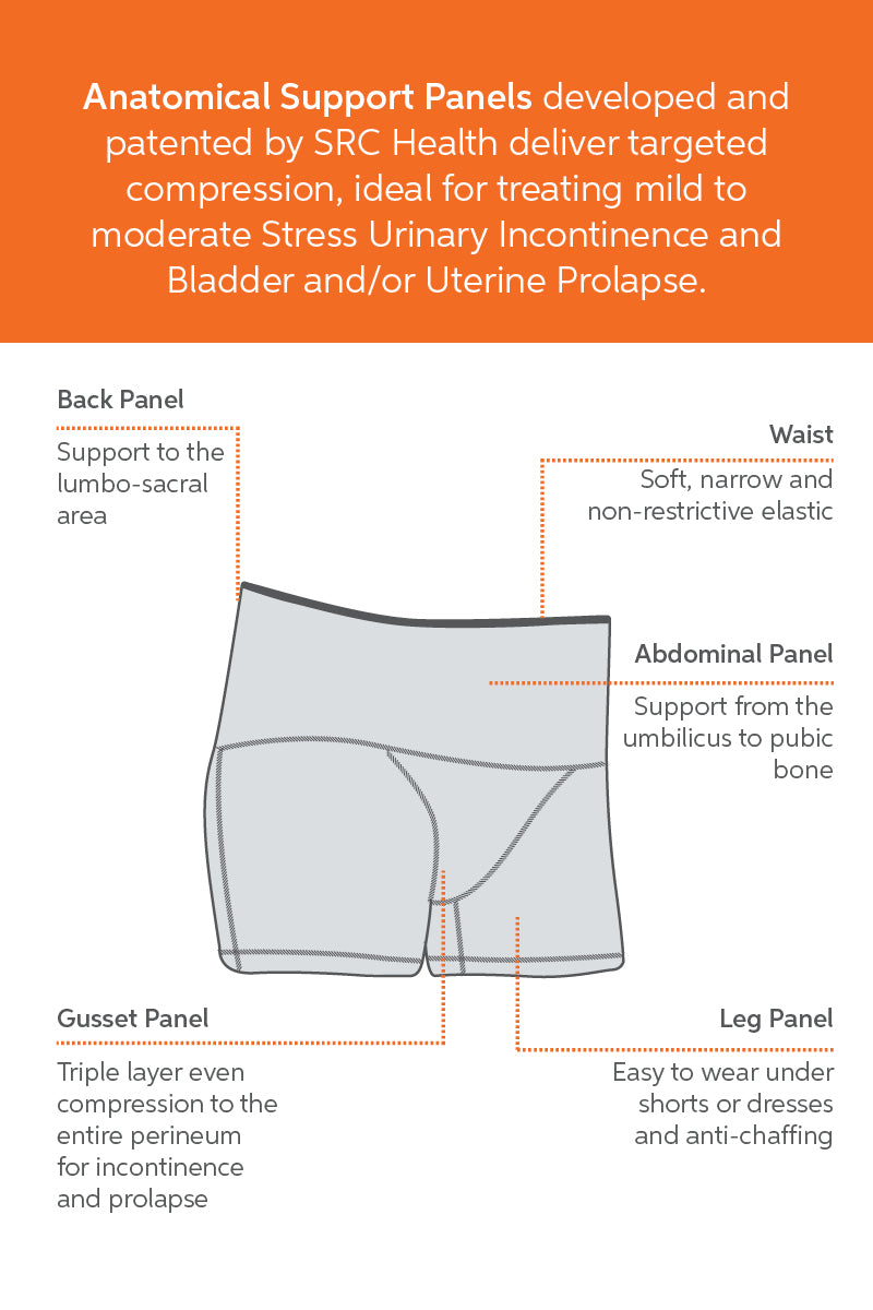 SRC Prolapse, SUI & Nocturia Symptom Relief Pack Bundle