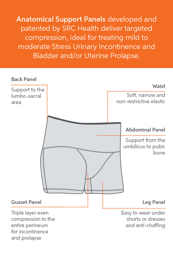 SRC Prolapse, SUI & Nocturia Symptom Relief Pack Bundle