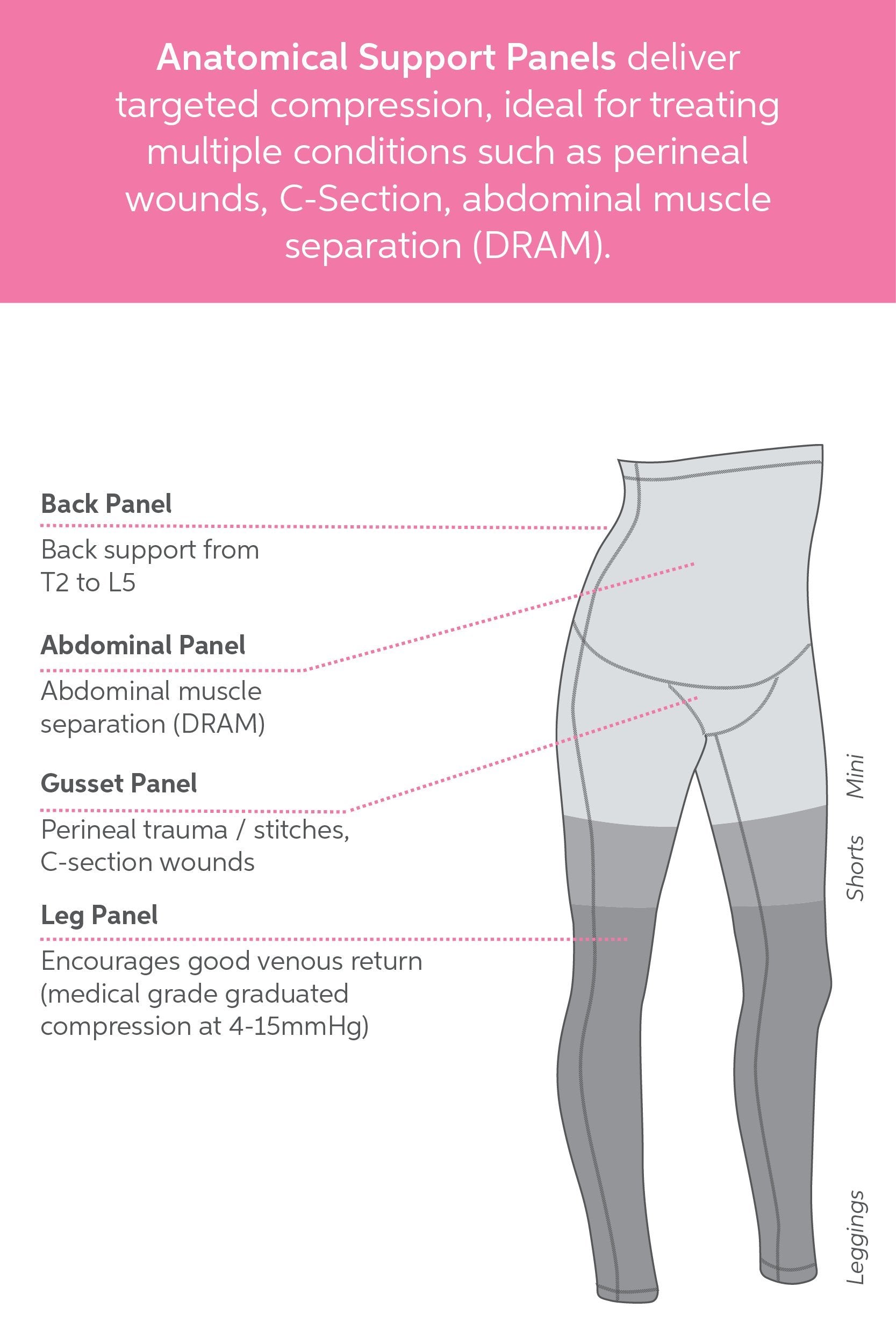 SRC Recovery Short Support Panels - Mini - SRC Health